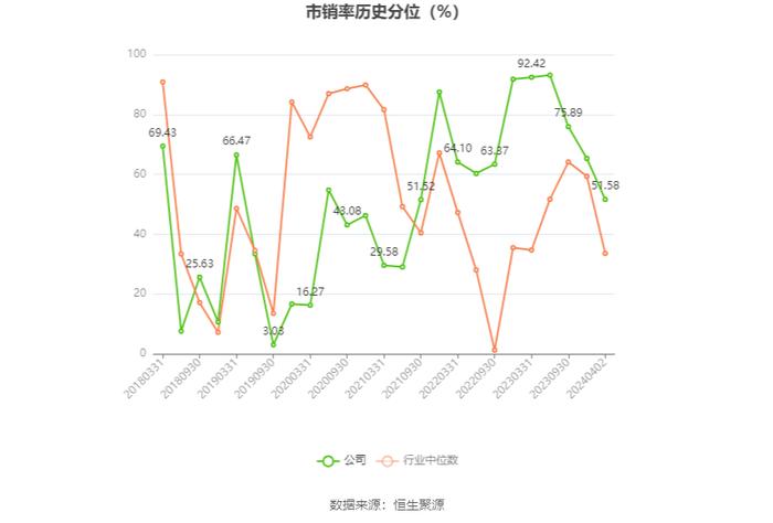 海宁皮城：连降两年 2023年净利润同比下降34.29%