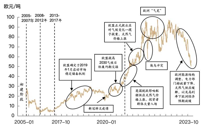 碳排放权资产担保债务融资工具定价与担保品价值管理方案探究