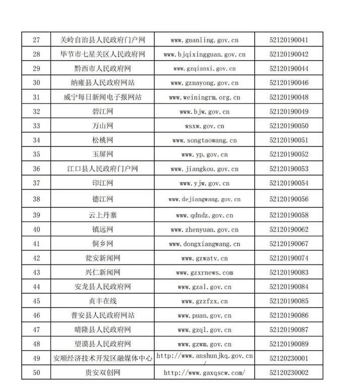 贵州省互联网新闻信息服务单位许可信息(截至2024年3月31日)