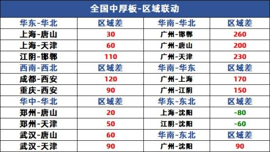 兰格中厚板日盘点：价格部分调低  需求释放有限