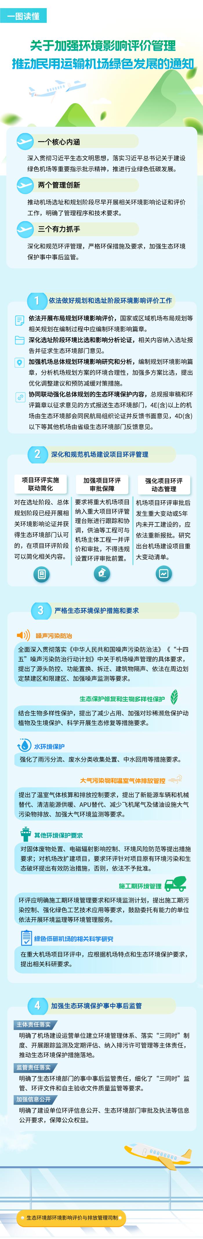 一图读懂《关于加强环境影响评价管理推动民用运输机场绿色发展的通知》