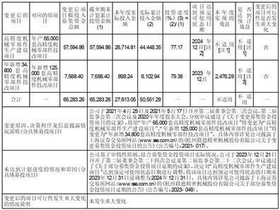 公司代码：605060    公司简称：联德股份