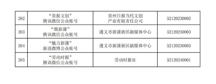 贵州省互联网新闻信息服务单位许可信息(截至2024年3月31日)