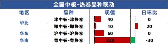 兰格中厚板日盘点：价格部分调低  需求释放有限