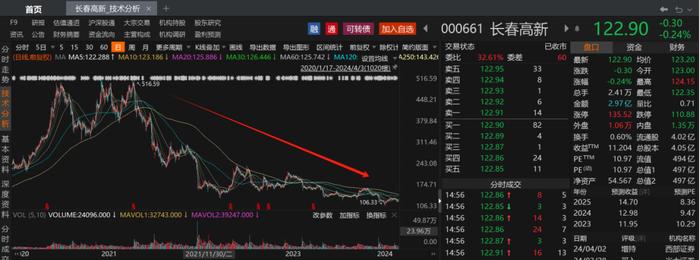 17亿元“分手费” 上市不足两年铭利达跌破发行价