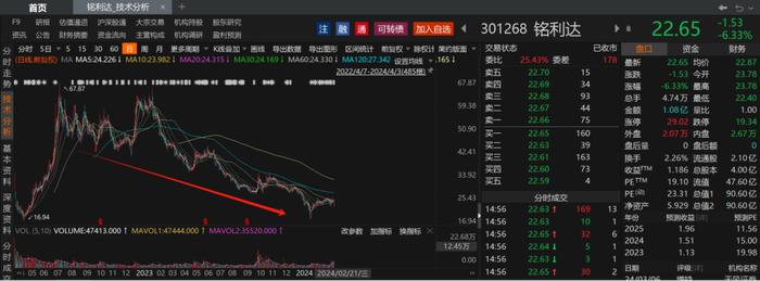 17亿元“分手费” 上市不足两年铭利达跌破发行价