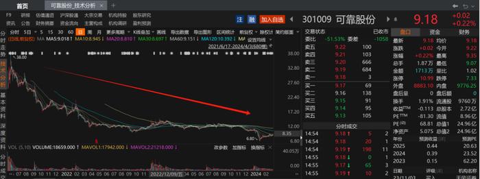 17亿元“分手费” 上市不足两年铭利达跌破发行价