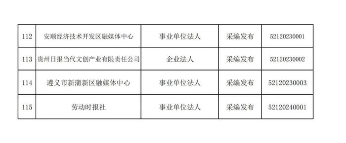 贵州省互联网新闻信息服务单位许可信息(截至2024年3月31日)