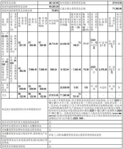 公司代码：605060    公司简称：联德股份