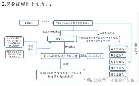 624亿债权！史上最大房企破产重整草案出炉，三家投资人亮相