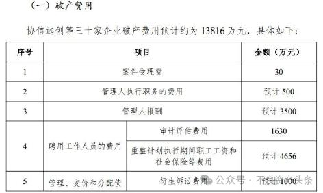 624亿债权！史上最大房企破产重整草案出炉，三家投资人亮相