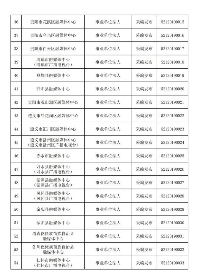 贵州省互联网新闻信息服务单位许可信息(截至2024年3月31日)