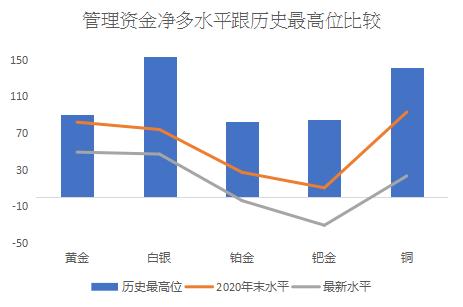 LSEG跟“宗” | 这周清明假金价或稍作休息 美期基金空头将见底回升