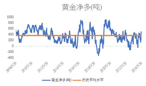 LSEG跟“宗” | 这周清明假金价或稍作休息 美期基金空头将见底回升