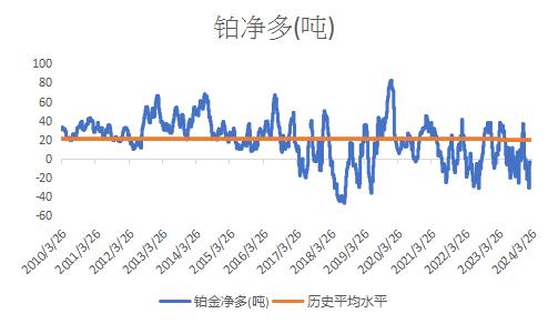 LSEG跟“宗” | 这周清明假金价或稍作休息 美期基金空头将见底回升