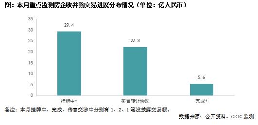 并购月报 | 地方国资接手融创、世茂项目，银亿地产拟被7折出售 (2024年3月)