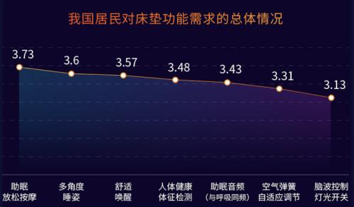 喜临门X社科院《中国睡眠研究报告2024》：手机成瘾致睡眠拖延现象恶化