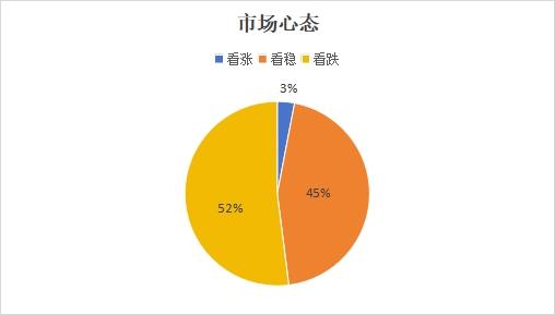 兰格涂镀板卷日盘点：涂镀价格主稳个调 节后仍有下行风险