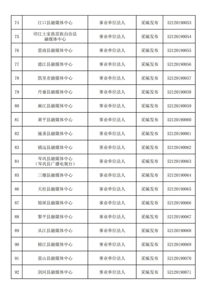 贵州省互联网新闻信息服务单位许可信息(截至2024年3月31日)