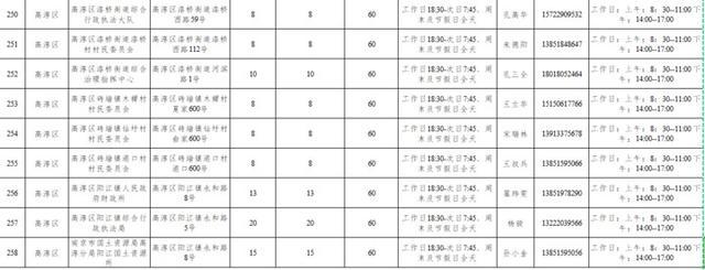 南京市民，3163个共享泊位今起开放线上报名