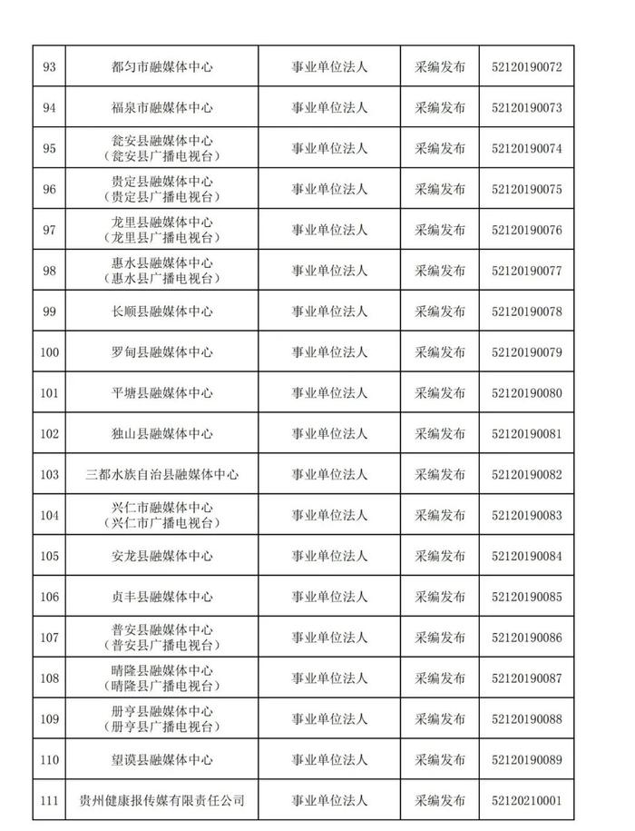 贵州省互联网新闻信息服务单位许可信息(截至2024年3月31日)