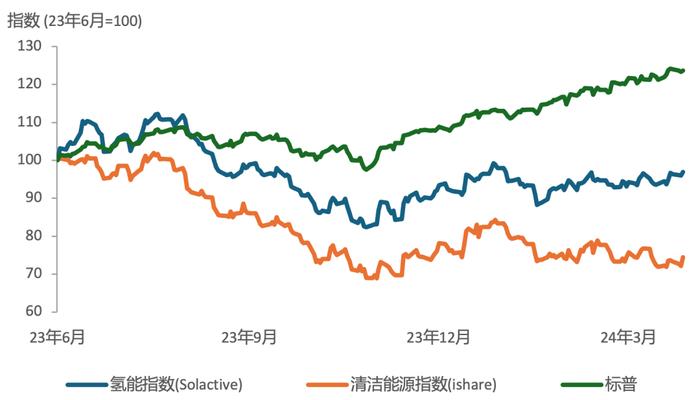 [周报]氢经济领域铂族金属需求增长态势是否可能会因美国政治摇摆影响而停止？