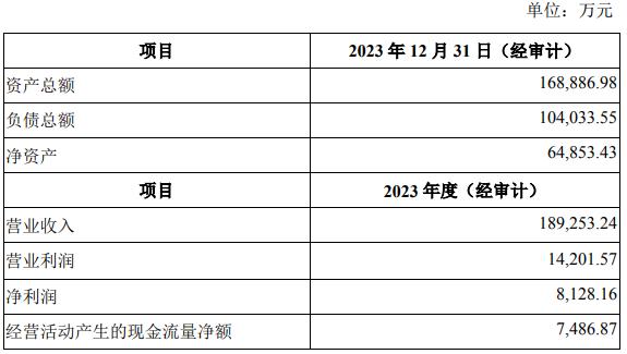 集齐最后一块拼图！抖音拟近14亿收购海联金汇旗下支付牌照