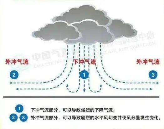 熟睡时被吹下11楼身亡，强对流天气有多可怕？