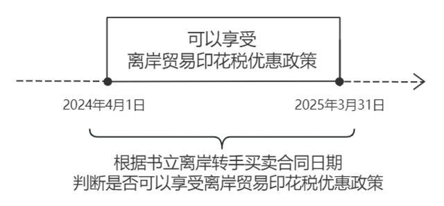 离岸贸易印花税优惠政策解读来了→