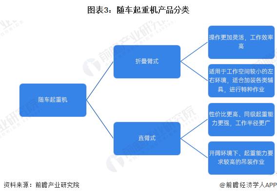 2024年中国随车起重机行业发展现状分析 国内销量占比超八成【组图】