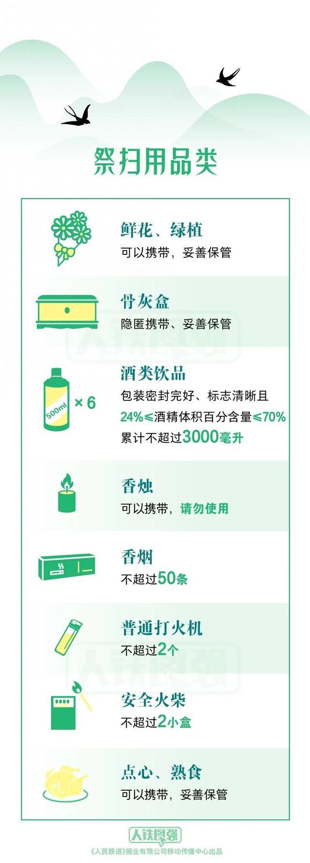 这些物品不能上火车！