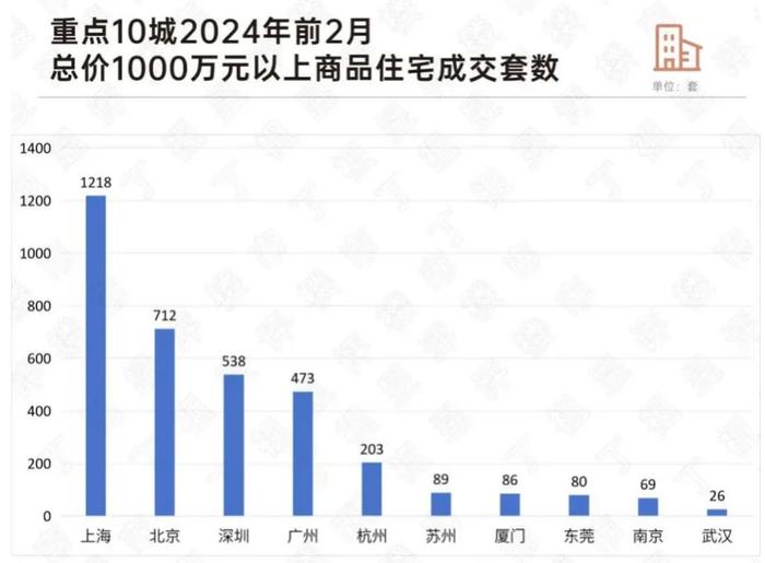 37.73万/m²成交！当初500多万元买的房，如今总价1.6亿元！机构：未来豪宅保值增值能力更强