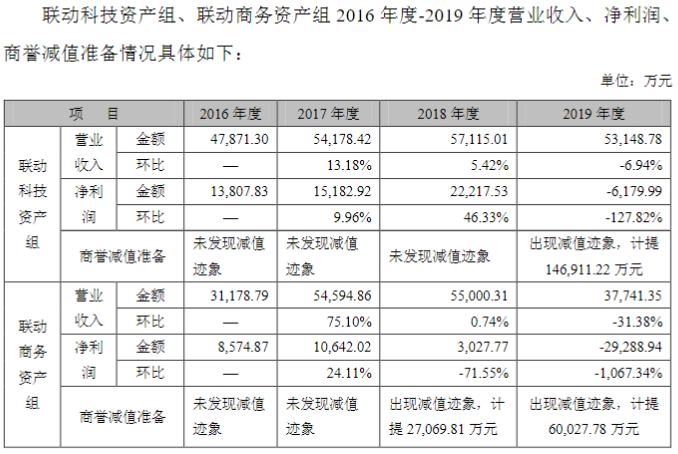 集齐最后一块拼图！抖音拟近14亿收购海联金汇旗下支付牌照