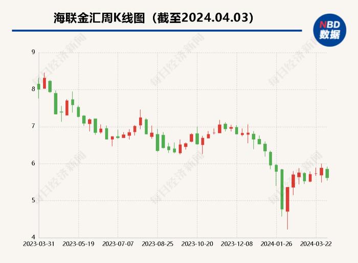 海联金汇拟转让公司旗下支付牌照  抖音将补齐线下收单业务许可