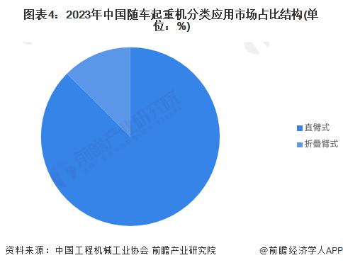 2024年中国随车起重机行业发展现状分析 国内销量占比超八成【组图】