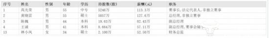 新易盛财务总监林小凤年仅35岁 年薪52.5万比副总陈巍少多了