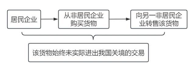 离岸贸易印花税优惠政策解读来了→