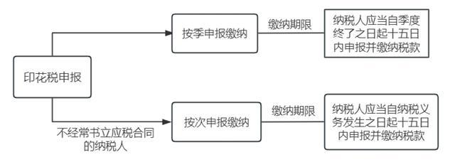 离岸贸易印花税优惠政策解读来了→