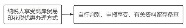 离岸贸易印花税优惠政策解读来了→