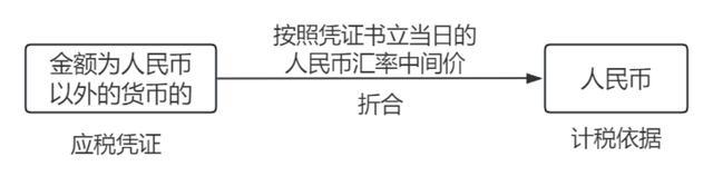 离岸贸易印花税优惠政策解读来了→