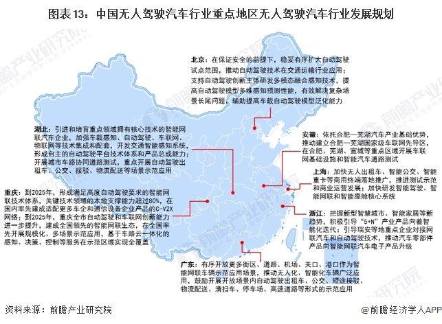 重磅！2024年中国及31省市无人驾驶汽车行业政策汇总及解读（全）