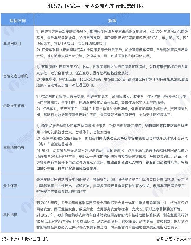 重磅！2024年中国及31省市无人驾驶汽车行业政策汇总及解读（全）