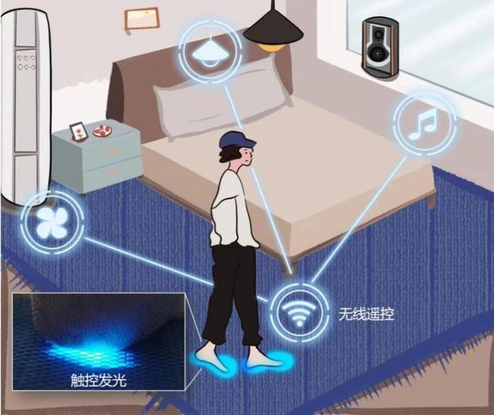 衣服秒变触摸屏、遥控器，中国智能纤维登上《科学》顶刊，开创人机接口的未来