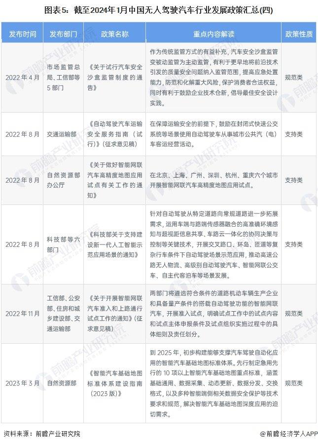 重磅！2024年中国及31省市无人驾驶汽车行业政策汇总及解读（全）