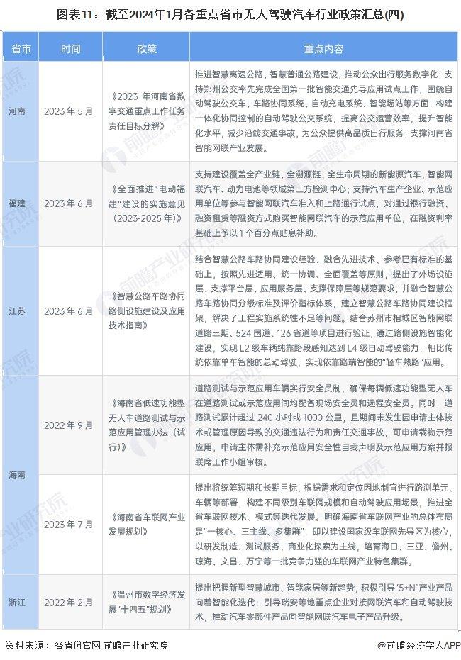 重磅！2024年中国及31省市无人驾驶汽车行业政策汇总及解读（全）