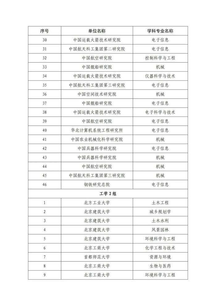 北京公示新增博士硕士学位授权审核推荐名单