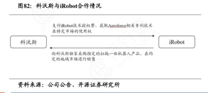 苹果欲进军家用机器人领域！这些A股上市公司布局相关业务