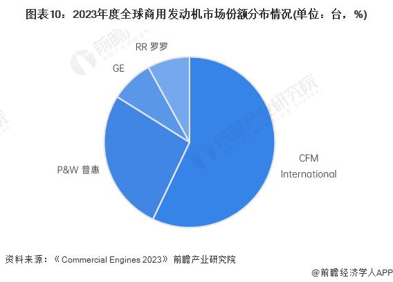 预见2024：《2024年中国航空装备行业全景图谱》(附市场规模、竞争格局和发展前景等)