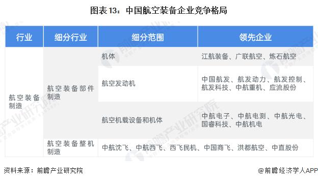 预见2024：《2024年中国航空装备行业全景图谱》(附市场规模、竞争格局和发展前景等)