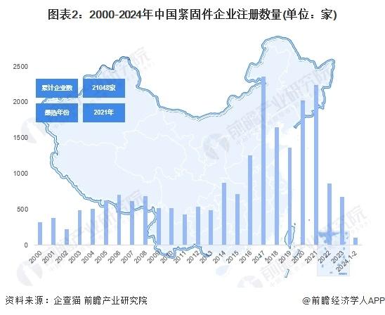 2024年中国紧固件行业发展现状分析：整体呈稳定发展态势【组图】